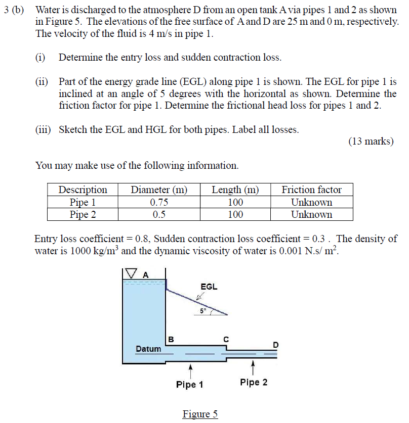 3 ( b ) Water is discharged to the atmosphere D