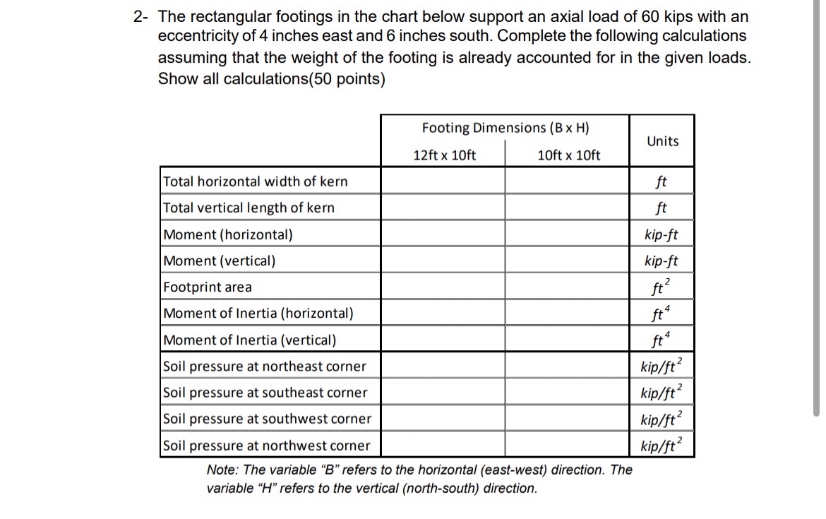 2 - The rectangular footings in the chart below
