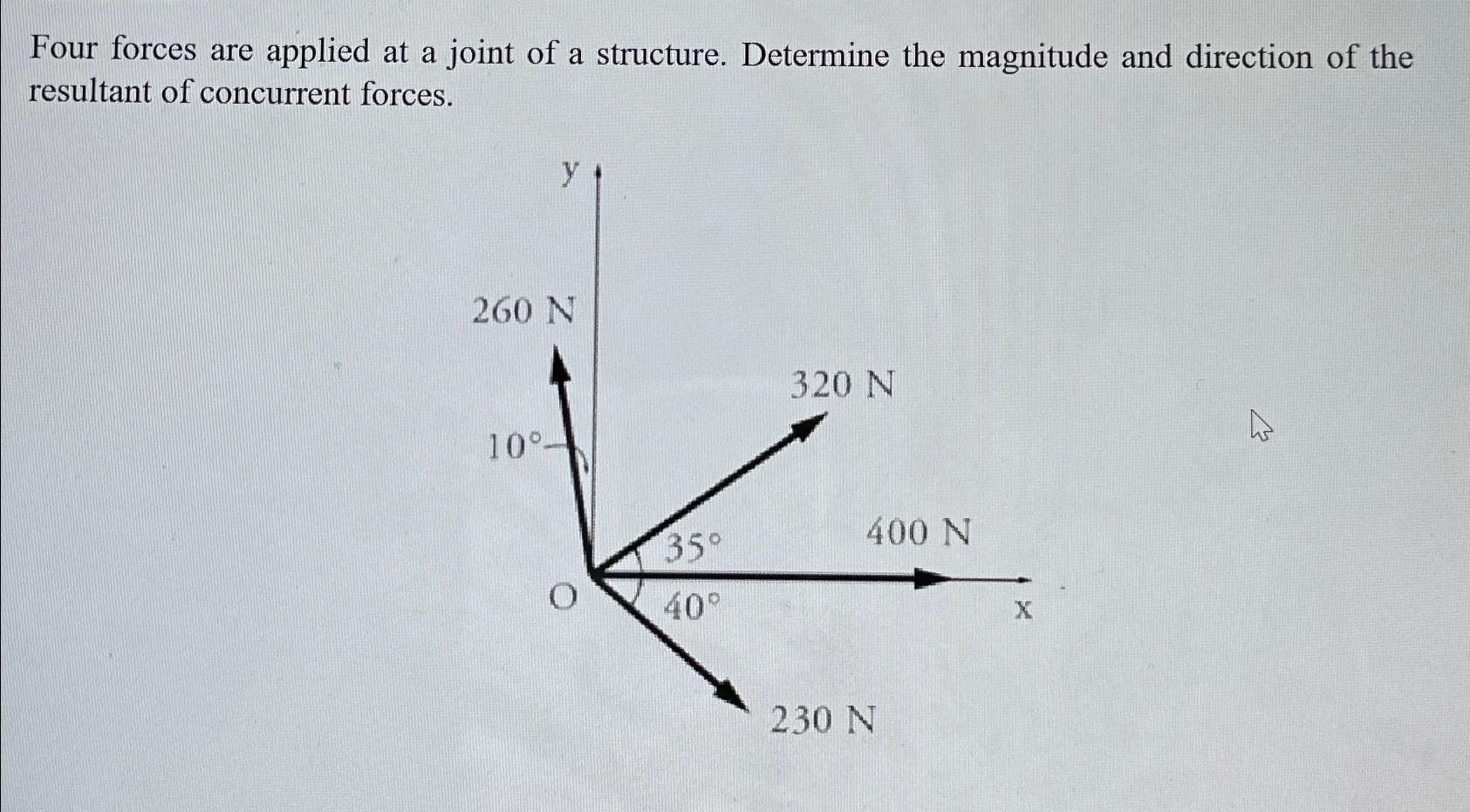 Four forces are applied at a joint of a