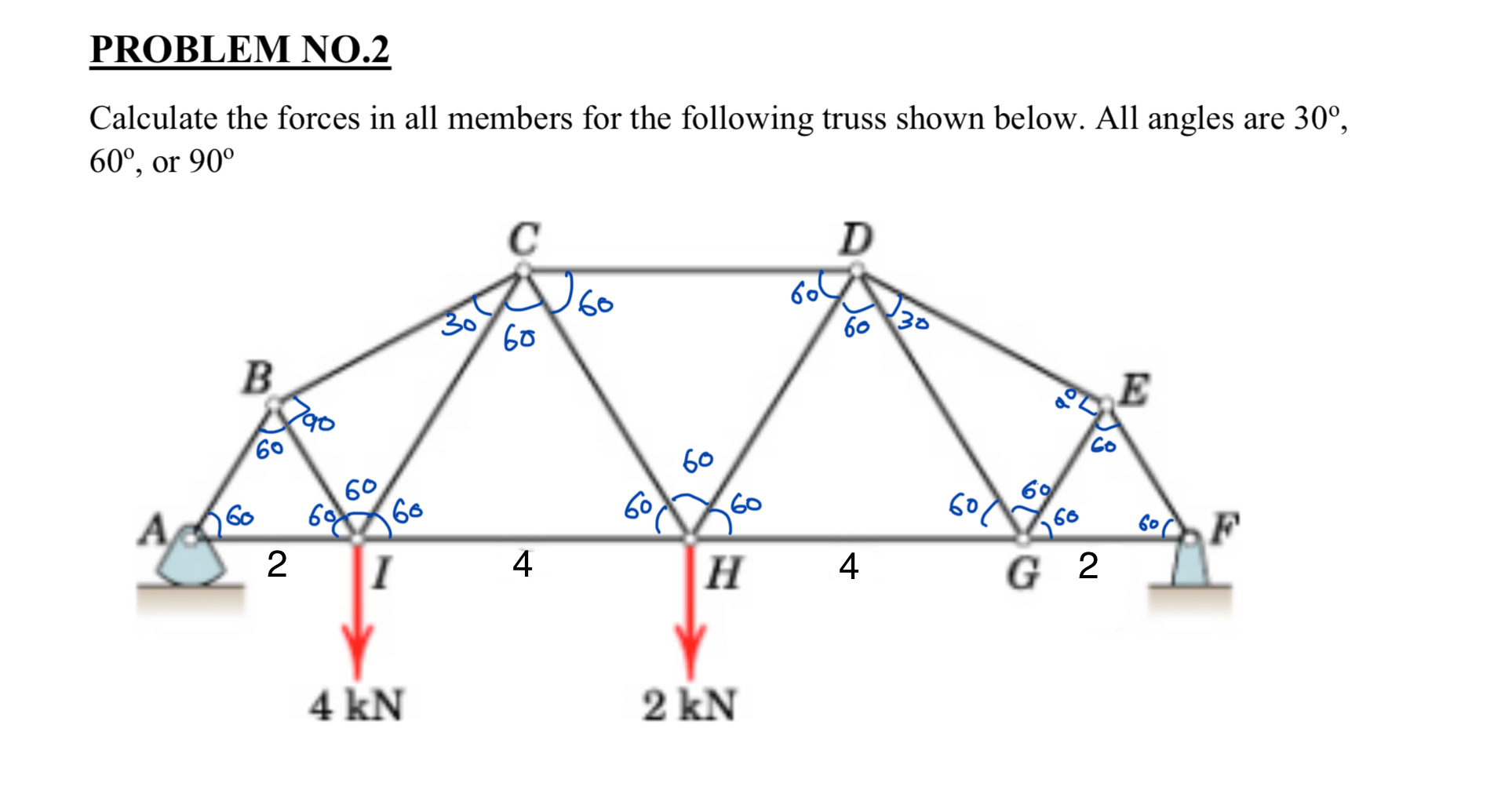 PROBLEM NO . 2 Calculate the forces in all