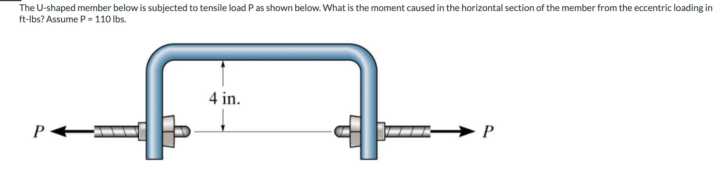 The U - shaped member below is subjected to