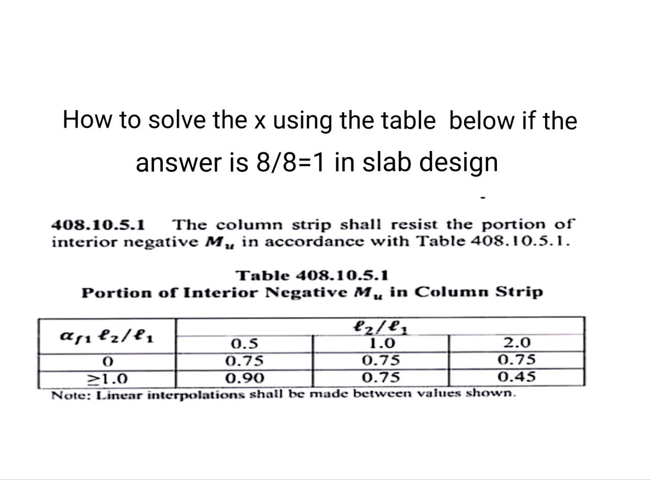 How to solve the x using the table below if the