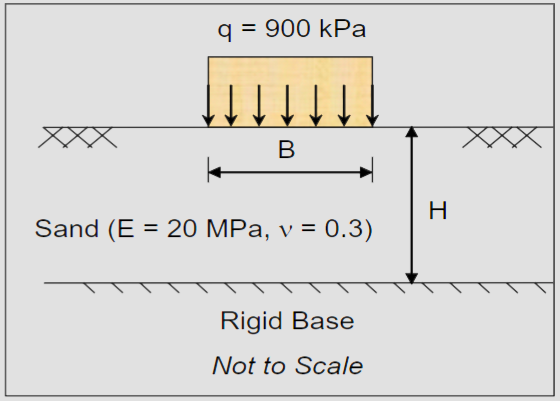 If the average settlement of this rigid strip