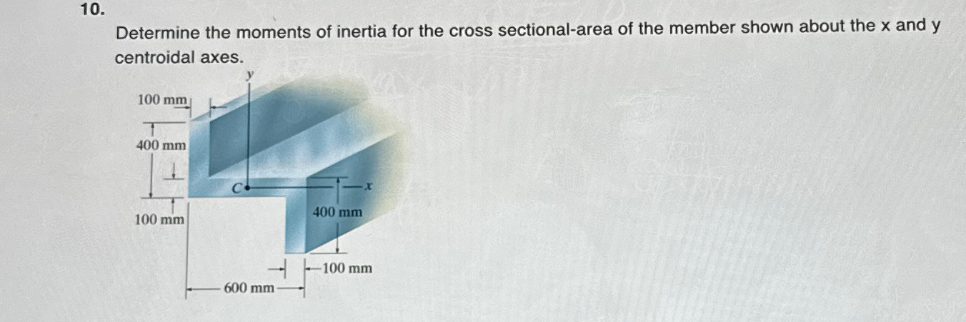 Determine the moments of inertia for the cross