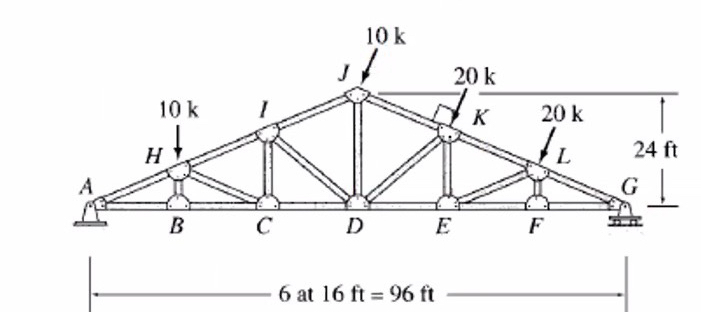 Determine the force in each member of the truss