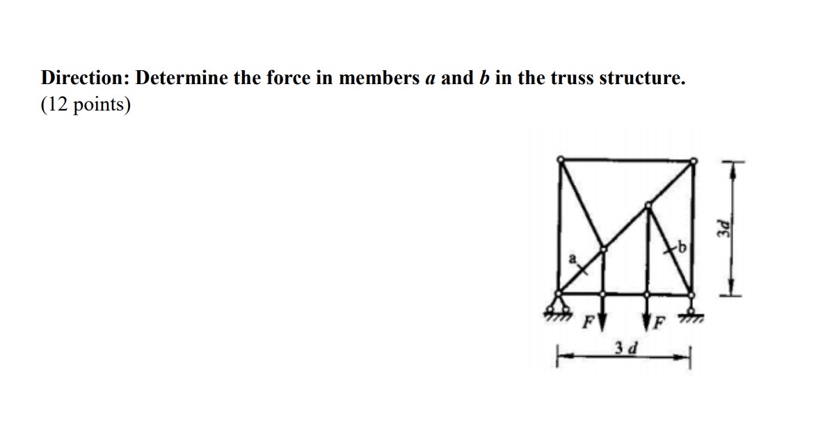 Direction: Determine the force in members a and b