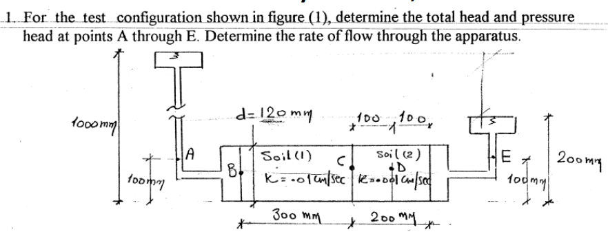 For the test configuration shown in figure ( 1 )