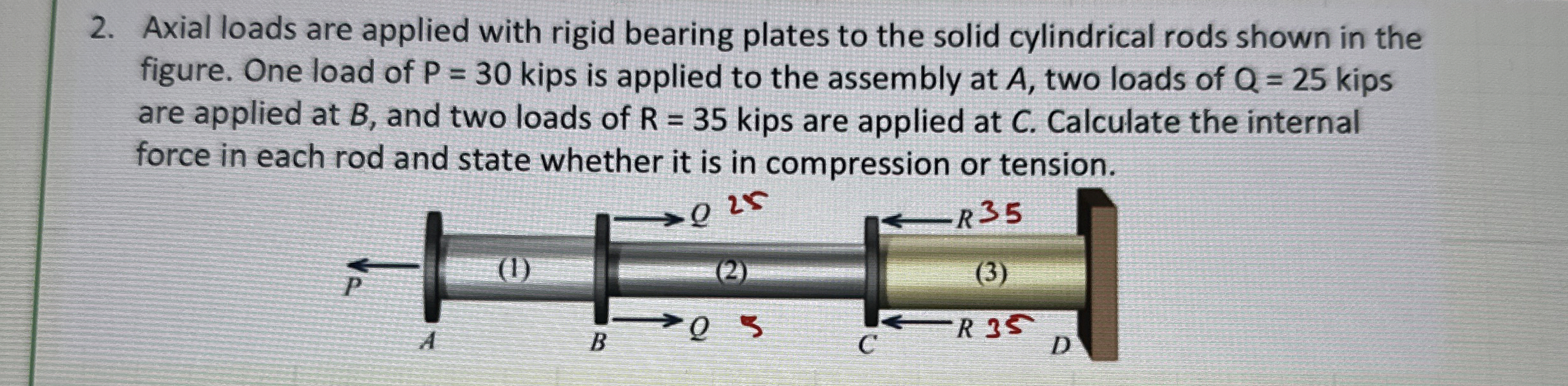 Axial loads are applied with rigid bearing plates