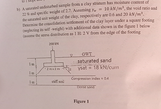 b ) A saturated undisturbed sample from a clay
