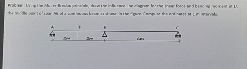Problem: Using the Muller - Breslau principle,