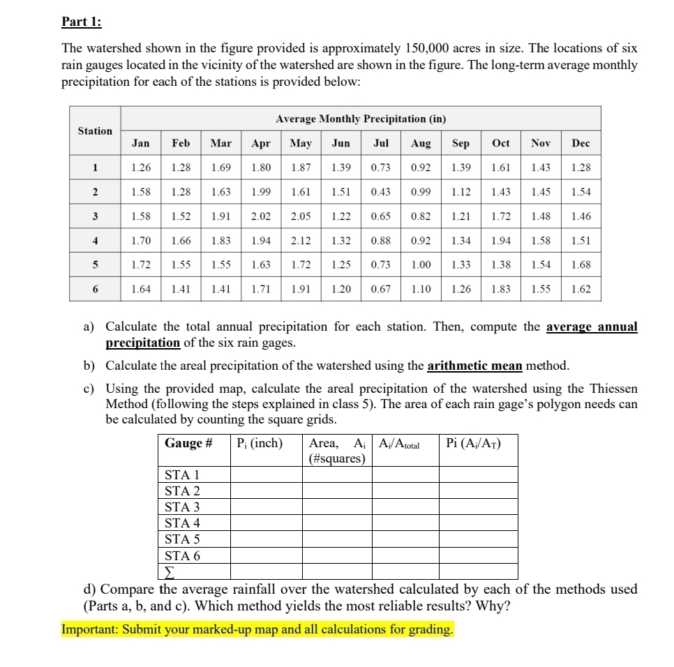 Part 1 : The watershed shown in the figure
