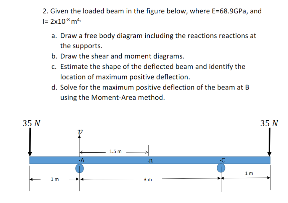 Given the loaded beam in the figure below, where