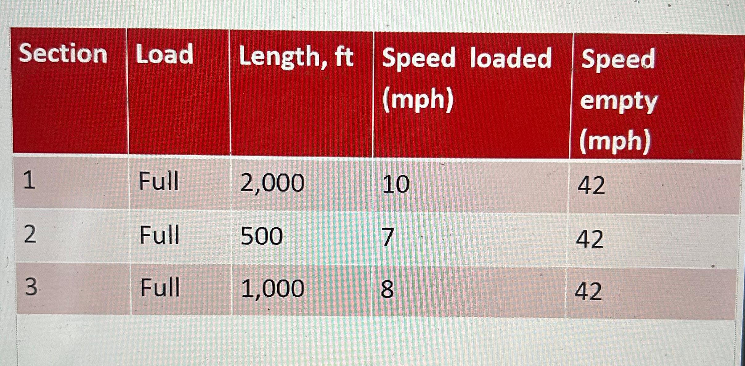 An earthmoving operation has available one loader