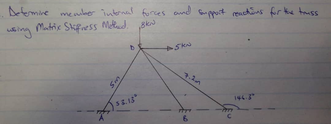 Determine member intornal forces and supporit