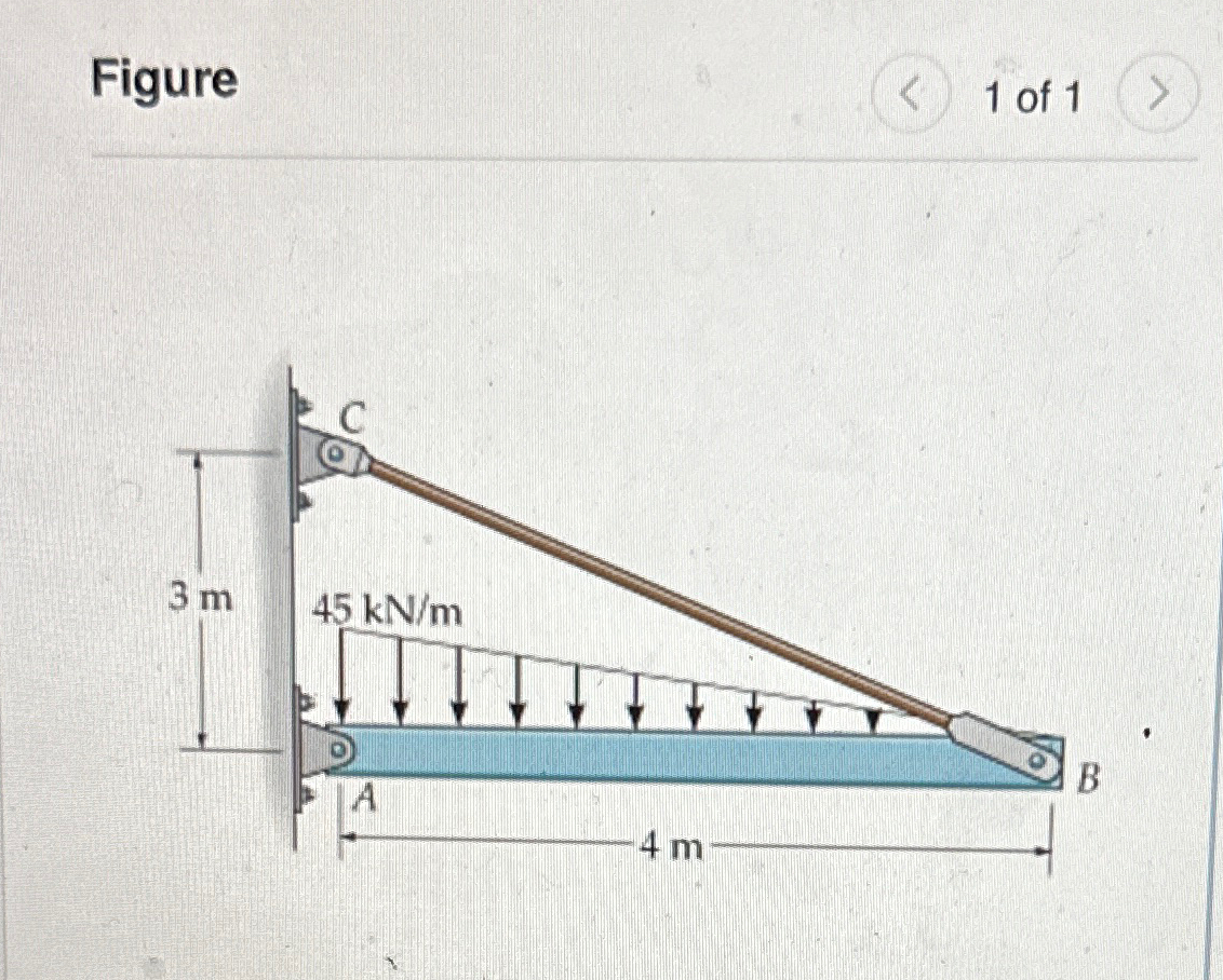 The rigid bar is supported by the pin - connected