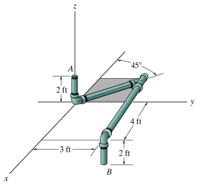 Consider the pipe in ( Figure 1 ) . Figure 1 of 1