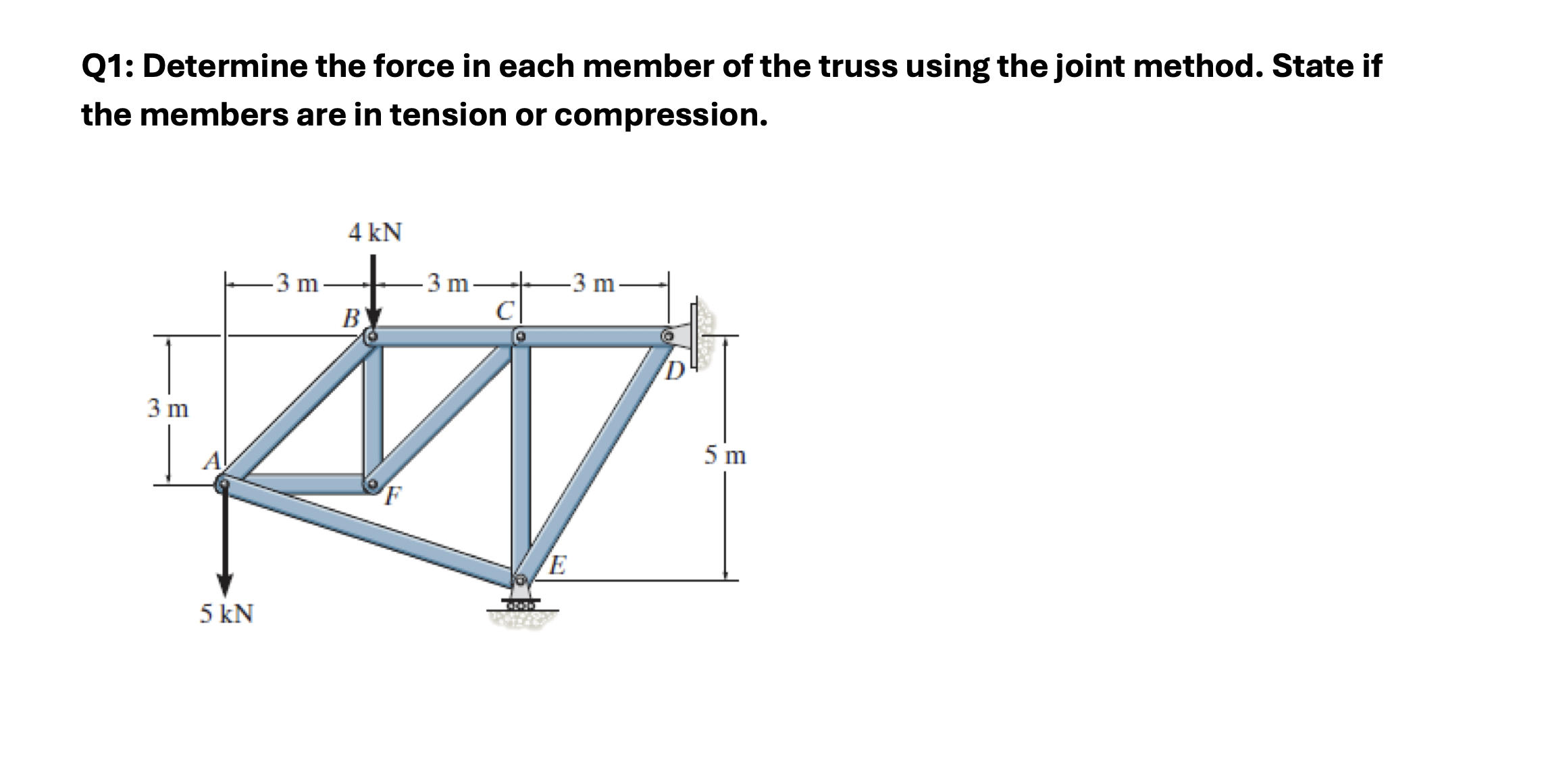 Determine the force in each member of the truss