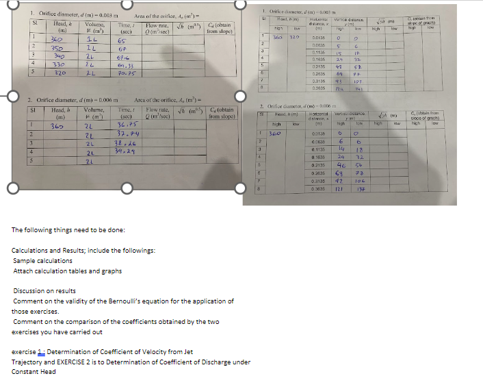 The following things need to be done: