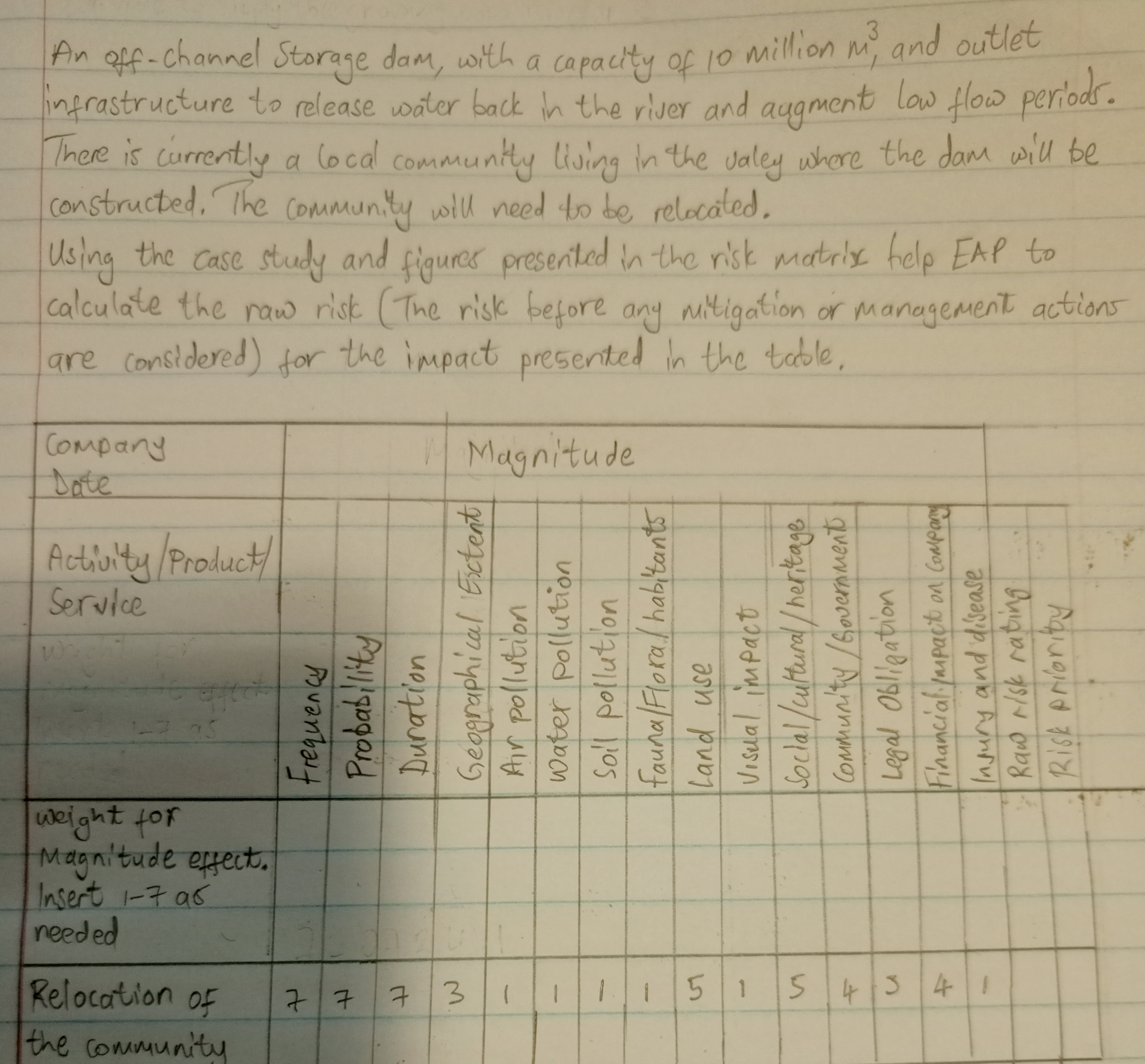 An off - channel Storage dam, with a capacity of