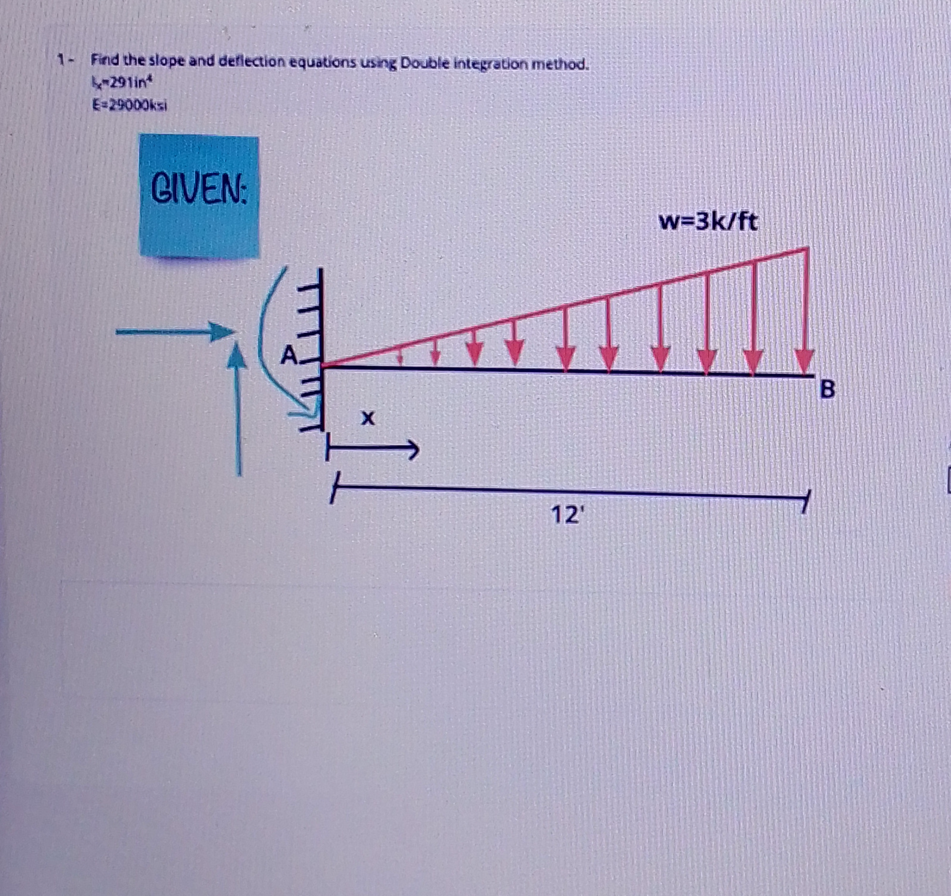 Find the slope and deflection equations using