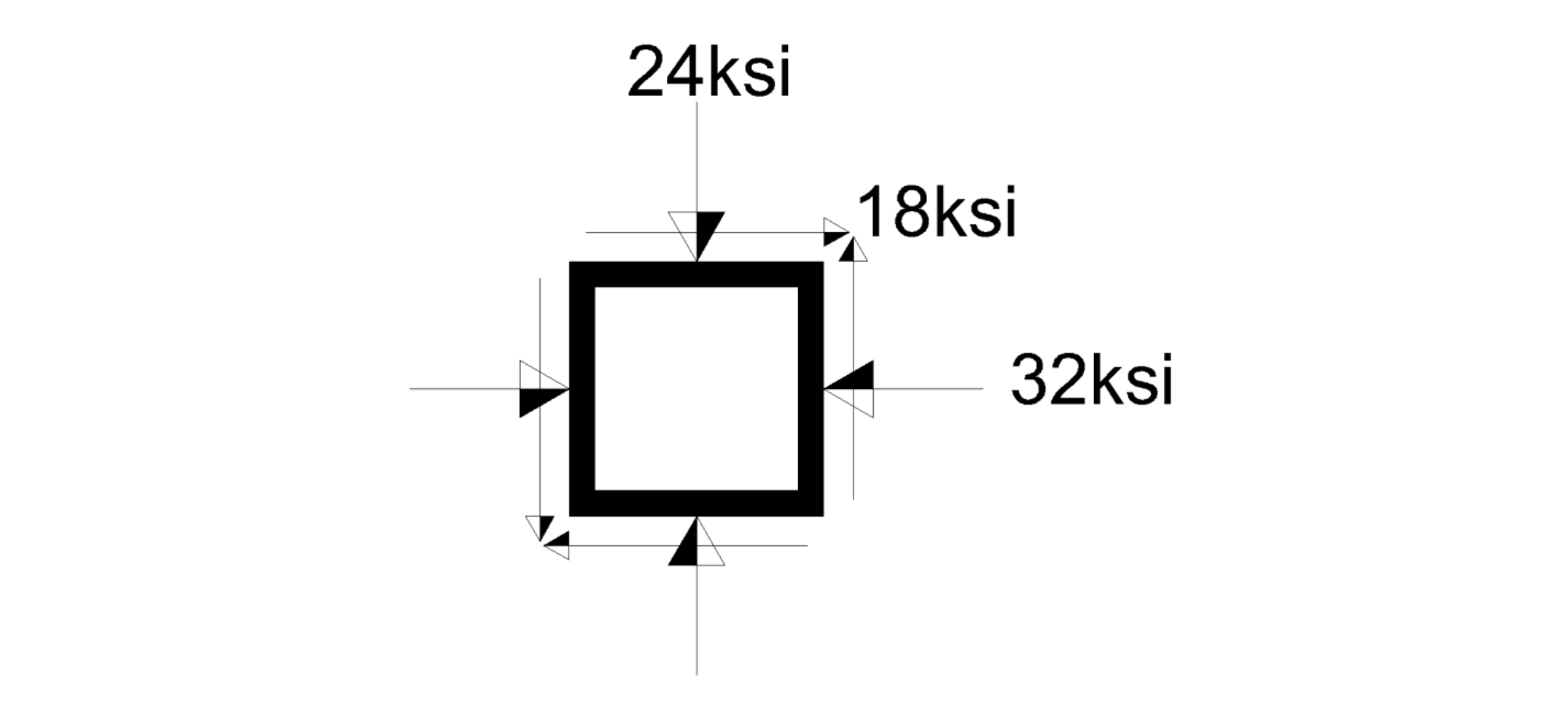 Determine a ) Mohr diagram ( Mohr circle ) of the