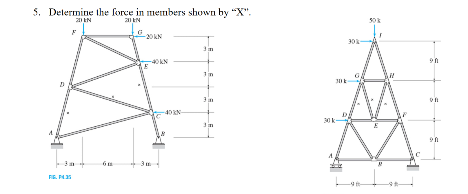 Determine the force in members shown by X