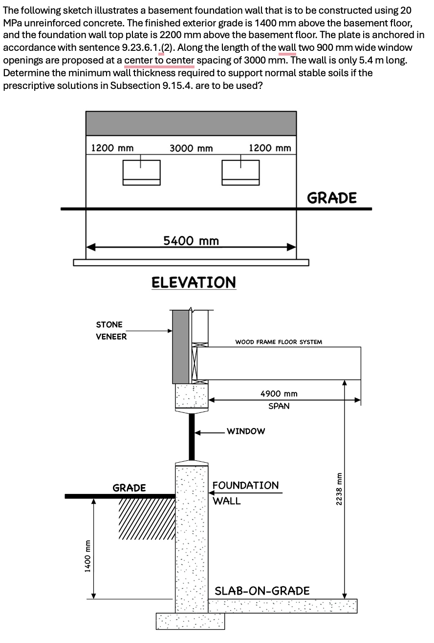 The following sketch illustrates a basement