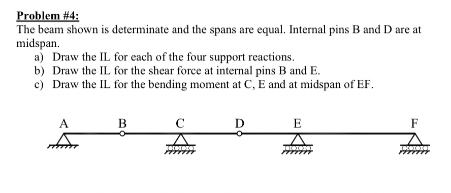 Problem # 4 : The beam shown is determinate and
