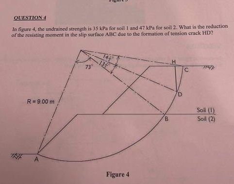 OUESTION 4 In figure 4 , the undrained strength