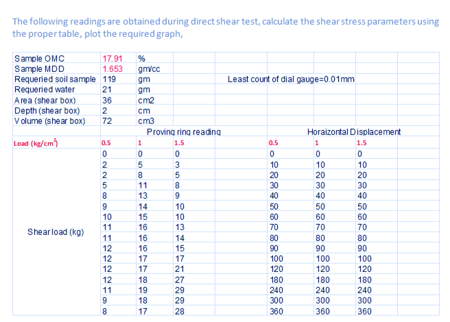 solve, do not attempt when you are not sure. i