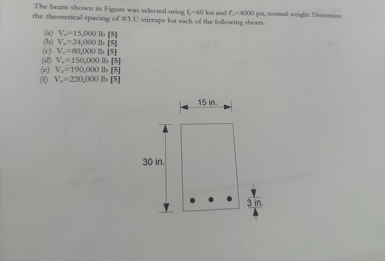 The beam shown in Figure was selected using f y =