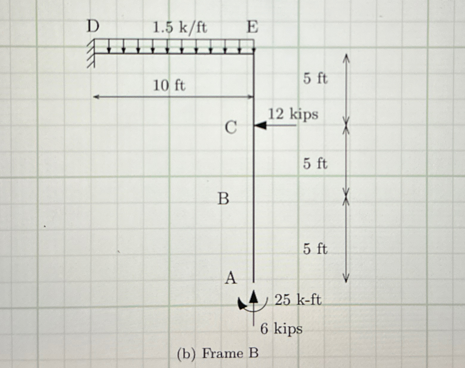 For each of the frames in Figure 1 , solve for