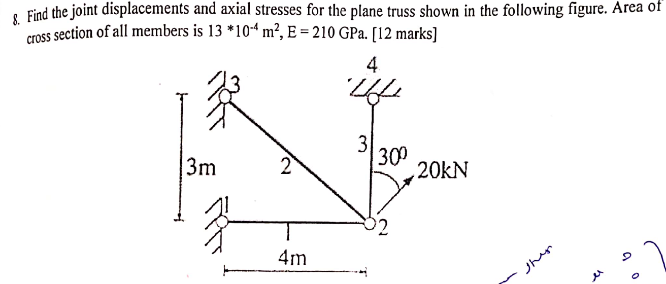 Find the joint displacements and axial stresses
