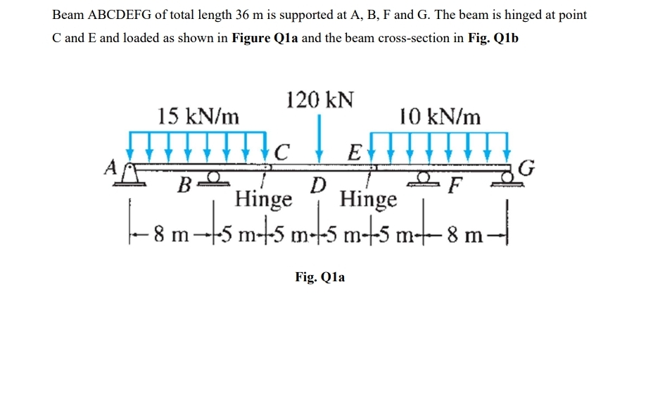 Beam ABCDEFG of total length 3 6 m is supported