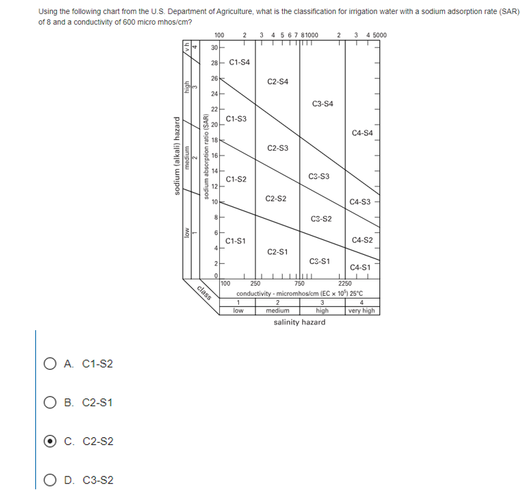 Using the following chart from the U . S .