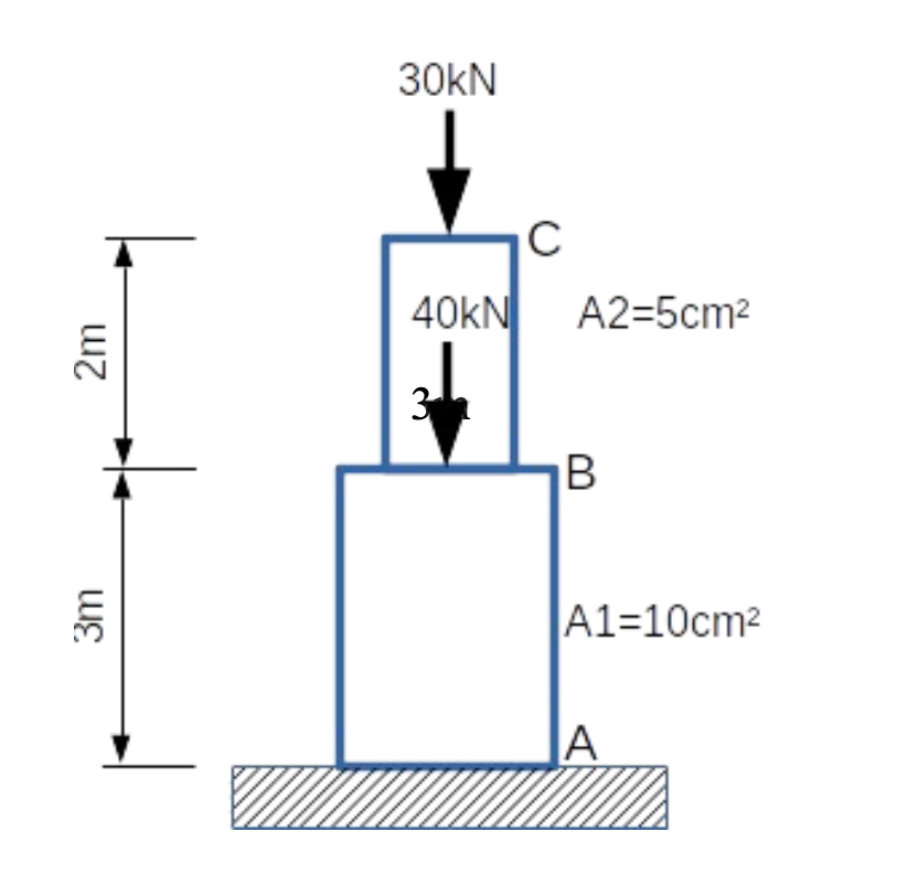 Resuelva el siguiente problema est ticamente