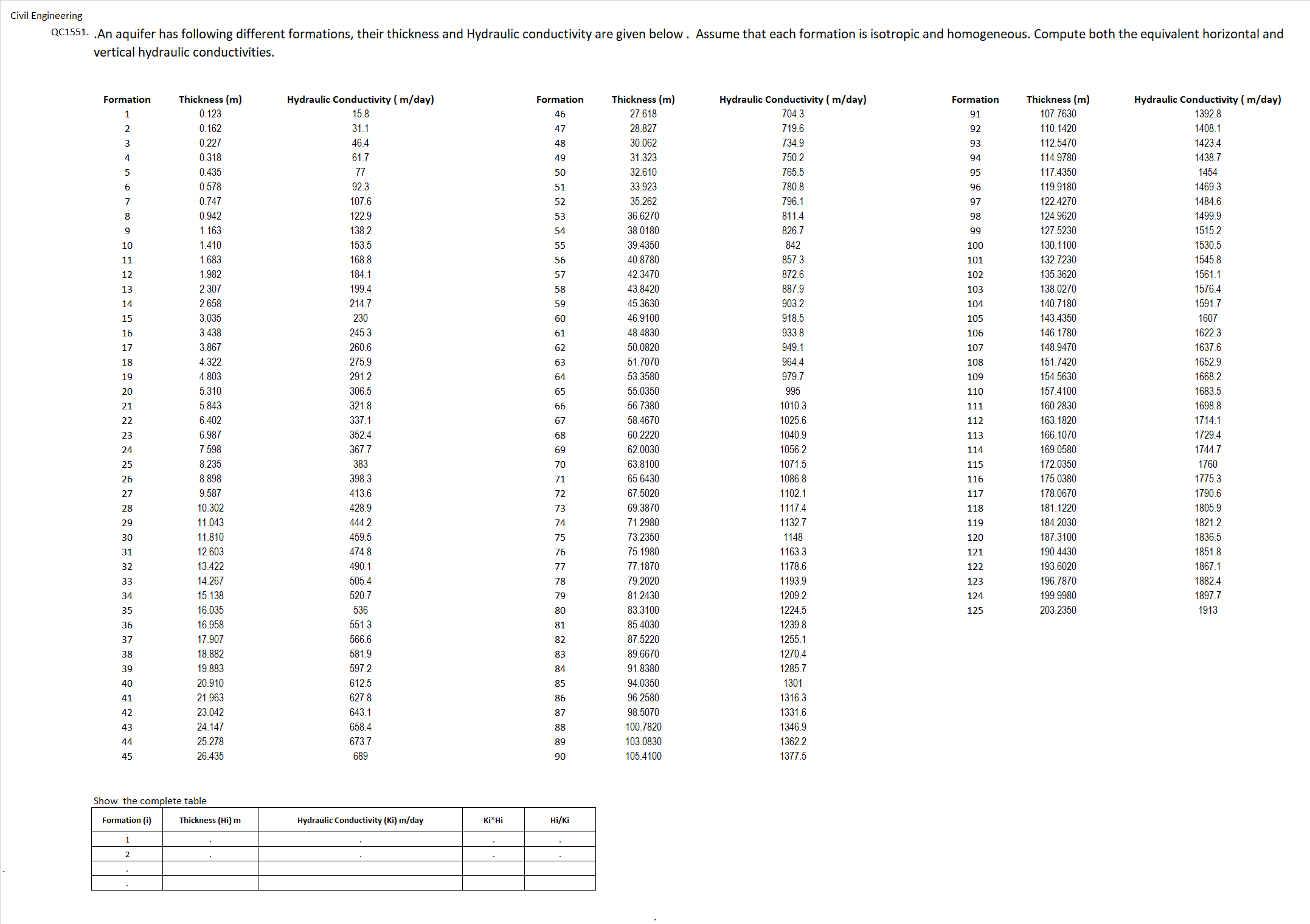 Civil Engineering vertical hydraulic