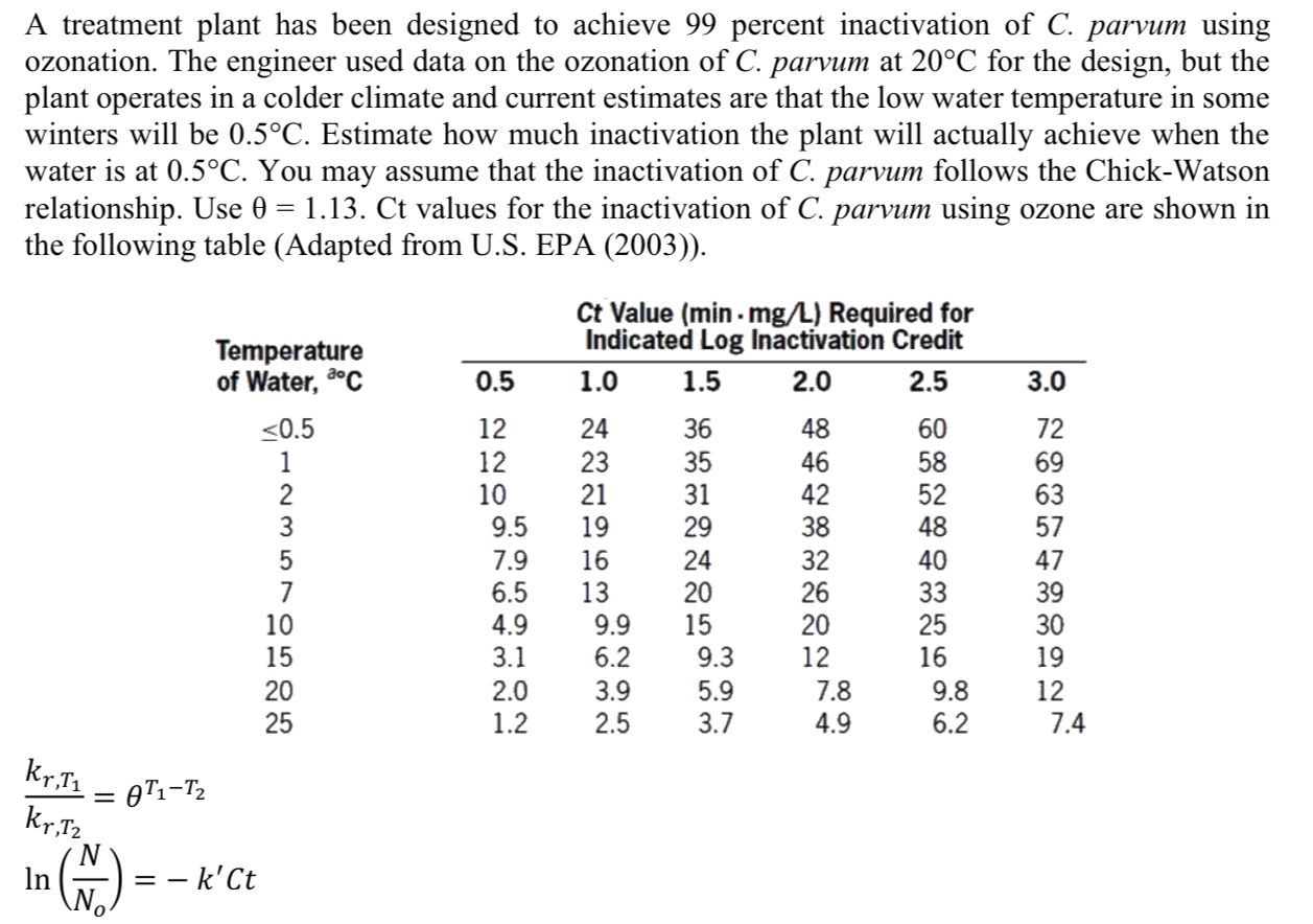 A treatment plant has been designed to achieve 9
