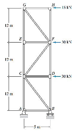 Determine the force in each member of the truss