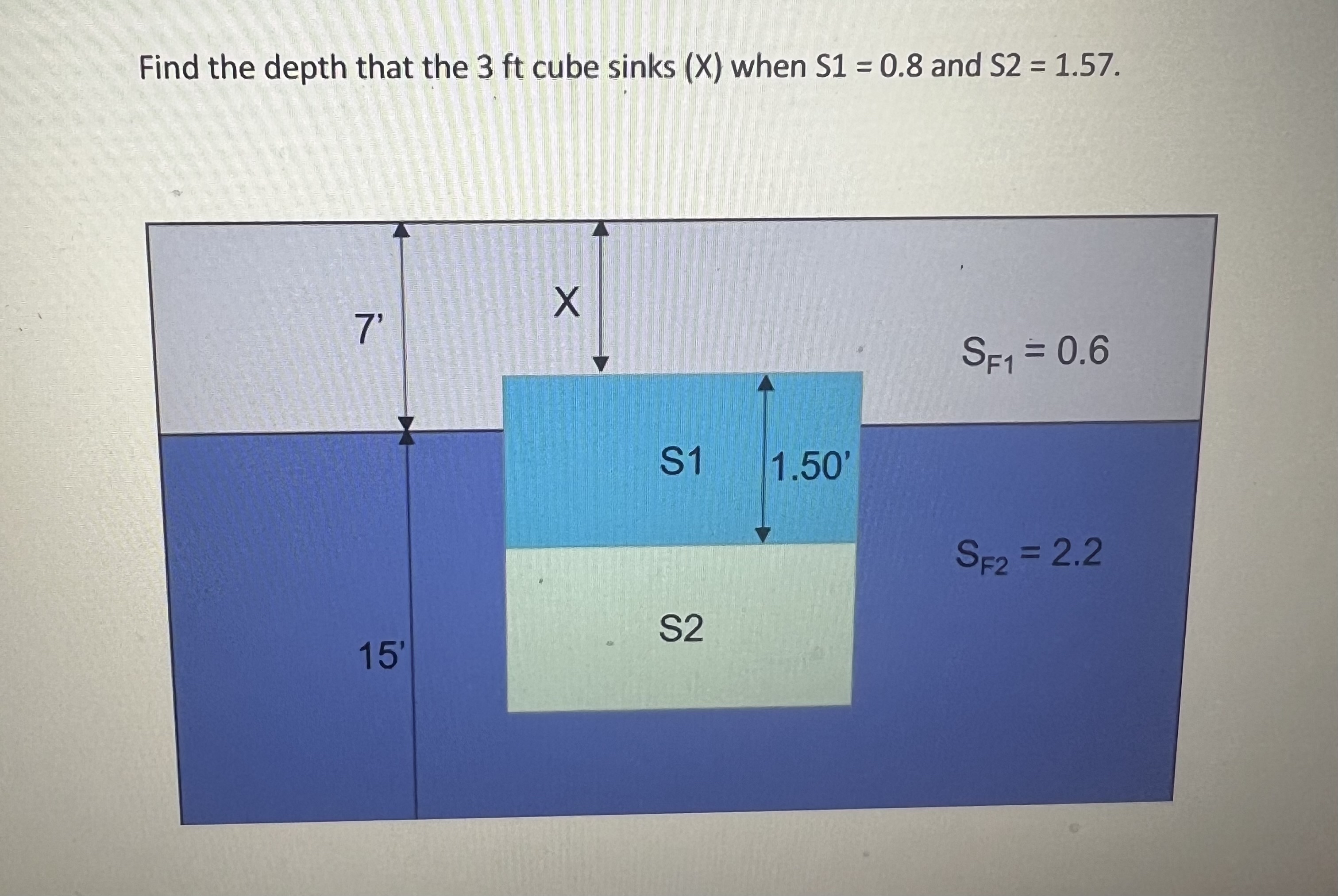Find the depth that the 3 ft cube sinks ( x )