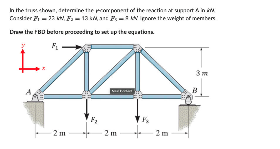 In the truss shown, determine the y - component