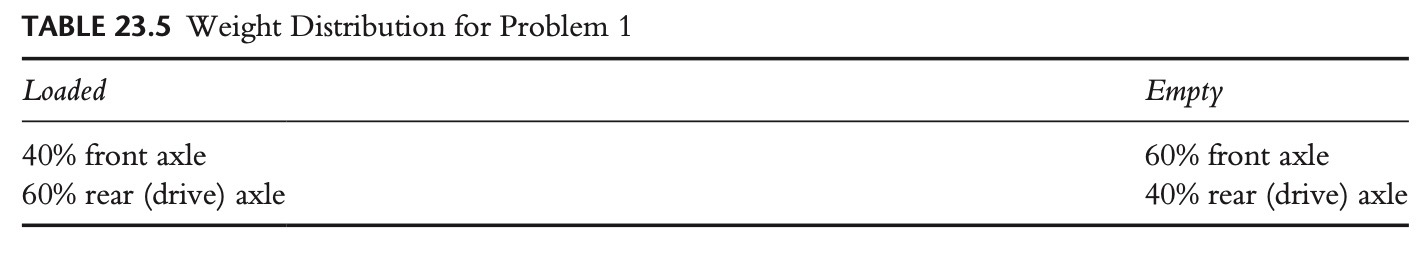 1 . A contractor is preparing a bid for the
