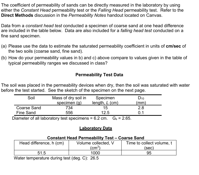 Falling Head Permeability Test - Fine Sand *