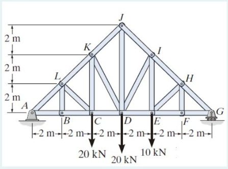 Determine la fuerza de elementos KJ - KD - CD y