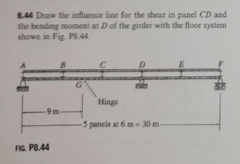8 . 4 4 Draw the influence line for the shear in