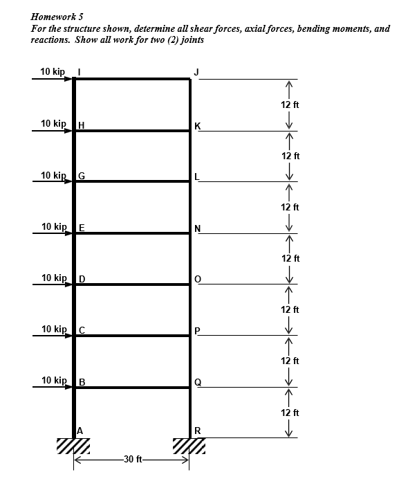 Homework 5 For the structure shown, determine all