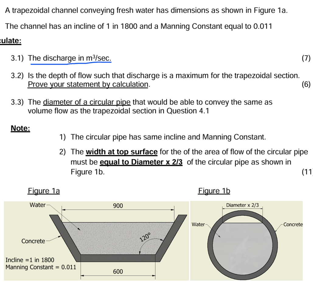 A trapezoidal channel conveying fresh water has