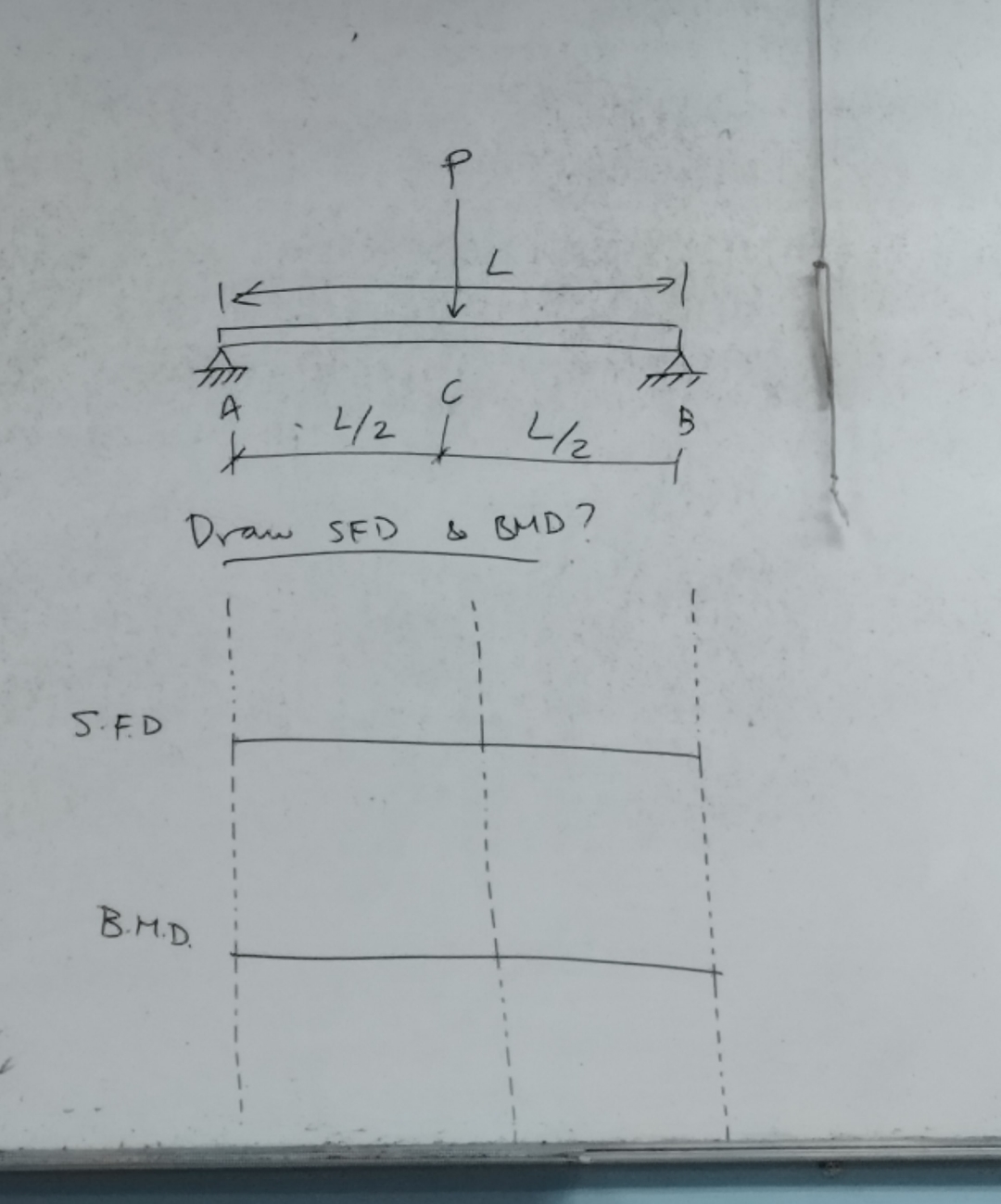 Draw SFD & BMD ? S . F . D
