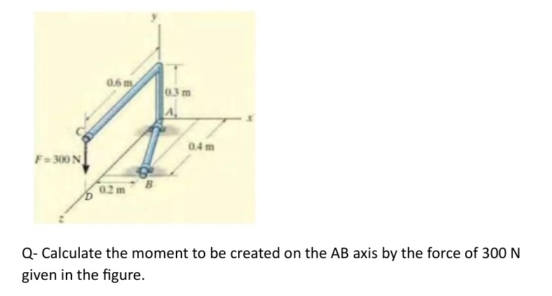 Q - Calculate the moment to be created on the AB