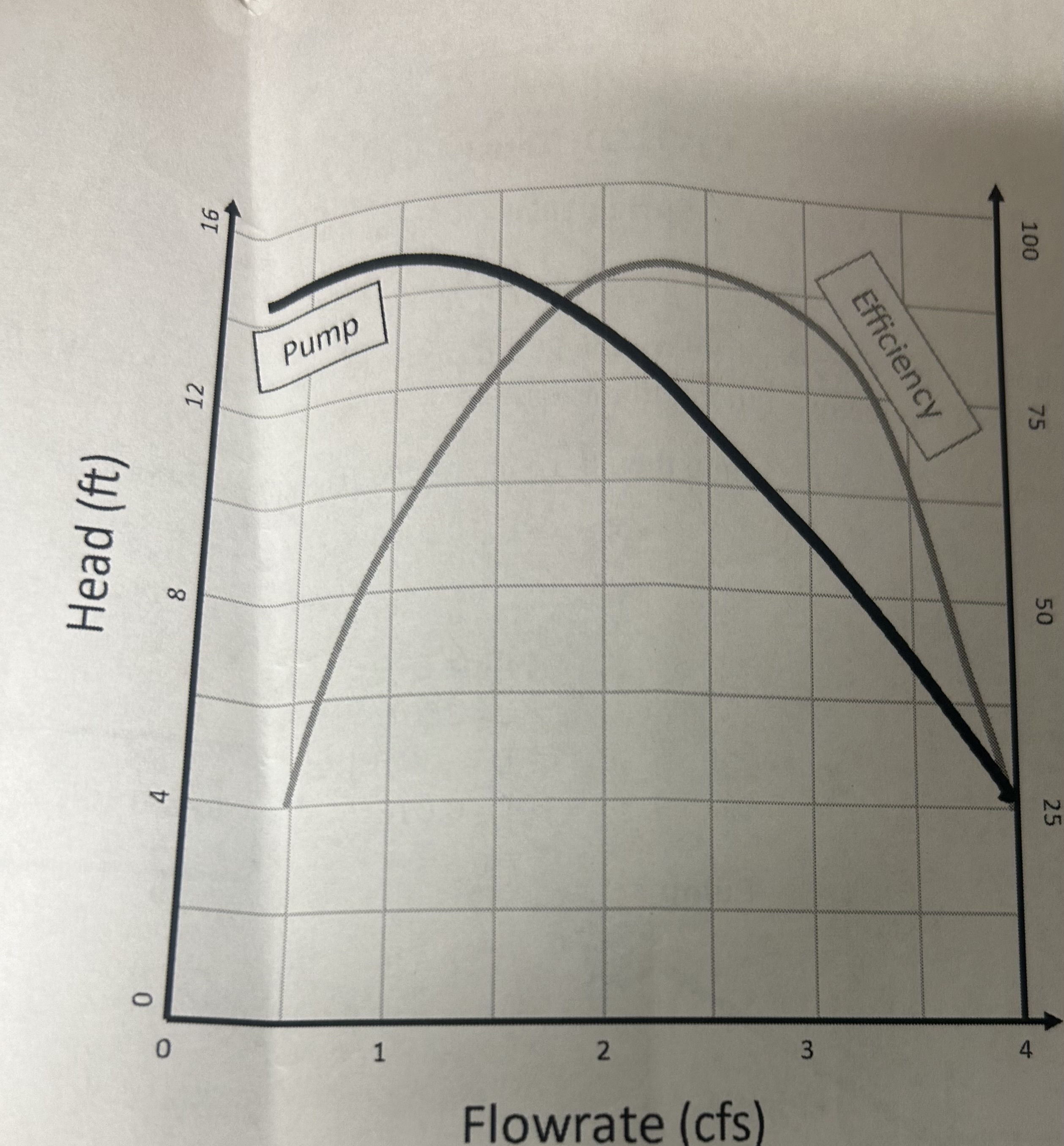 Problem 1 : Water needs to be pumped from